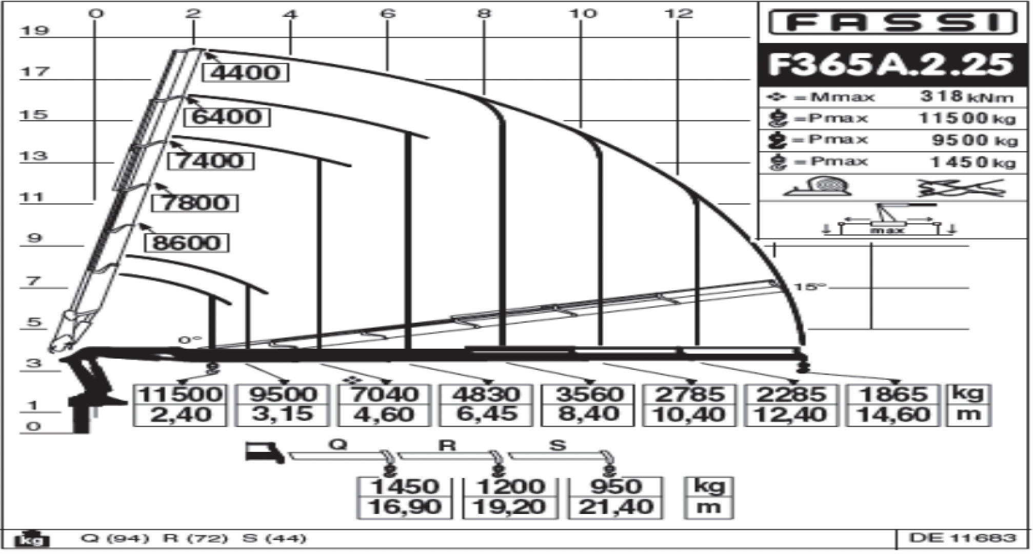 fiche technique porteur plateau grue